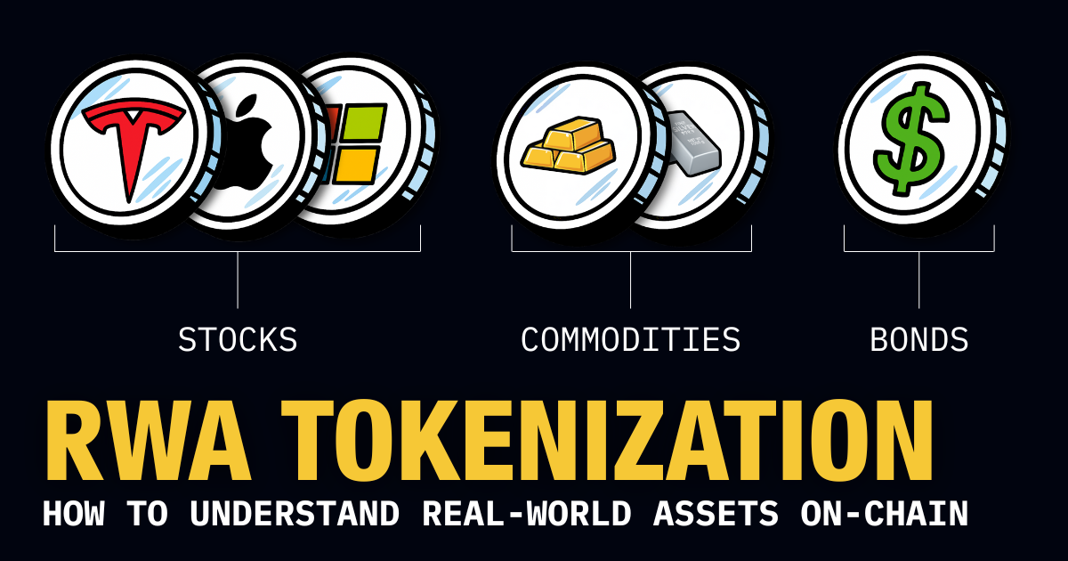 Real World Assets RWA tokenization 2026
