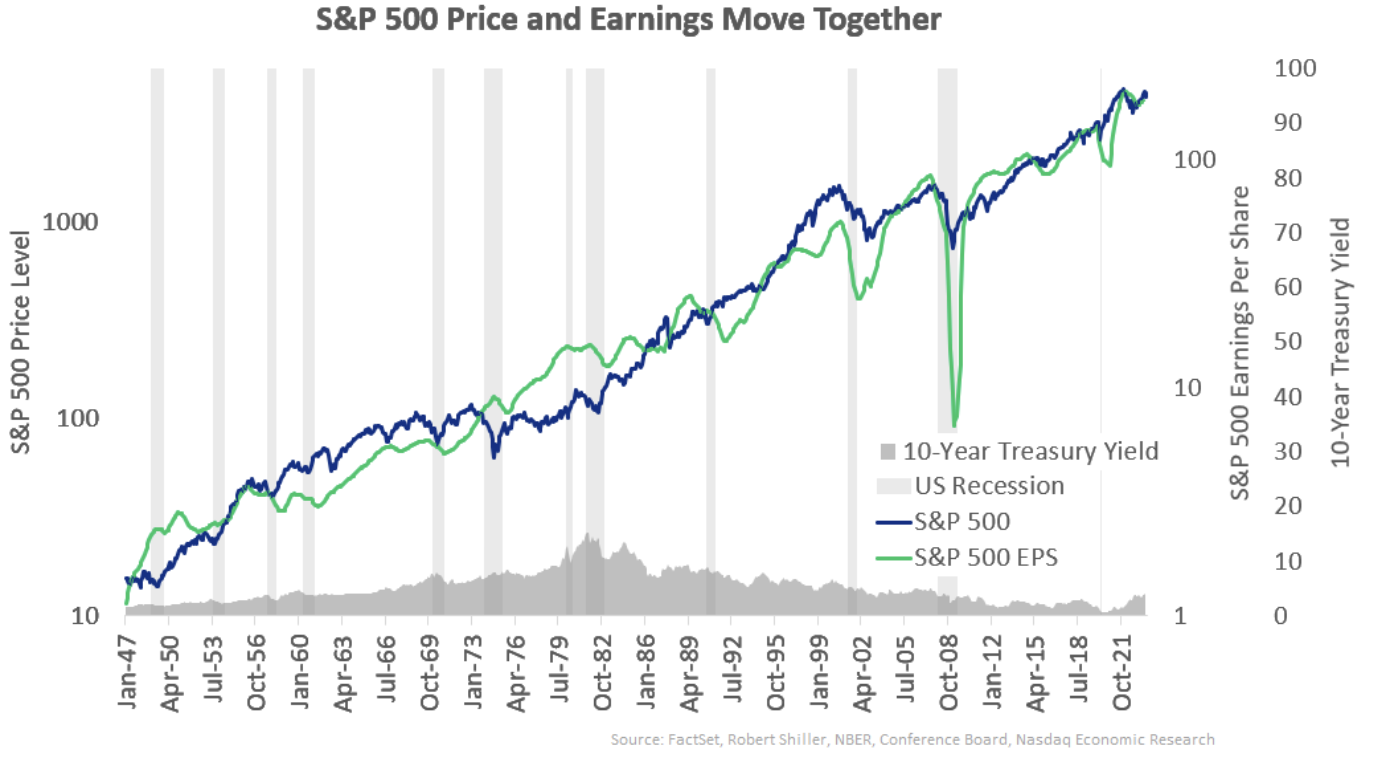 🎯 This Week's Earnings Could Break the Market